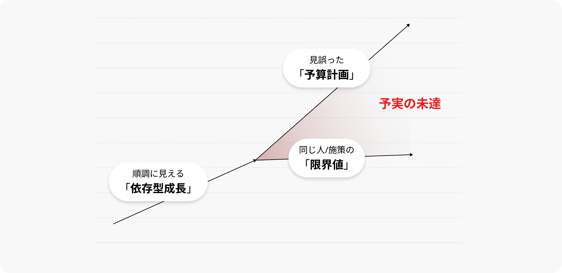 マーケティング・イネーブルメント支援 グラフ