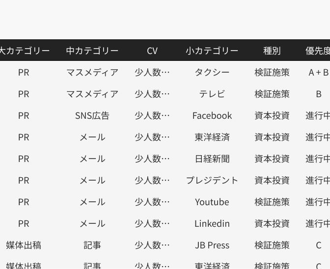 マーケティングモデル設計：チャネルマップ一覧表